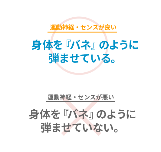 運動神経・センスが良い 身体を『バネ』のように弾ませている。 運動神経・センスが悪い 身体を『バネ』のように弾ませていない。